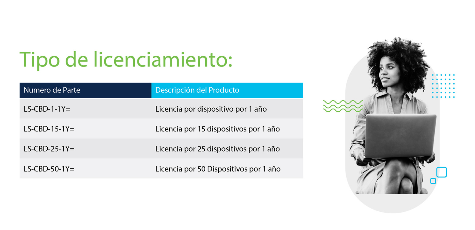 infografia-Cisco_Business_Dashboard_copia_r5_c1