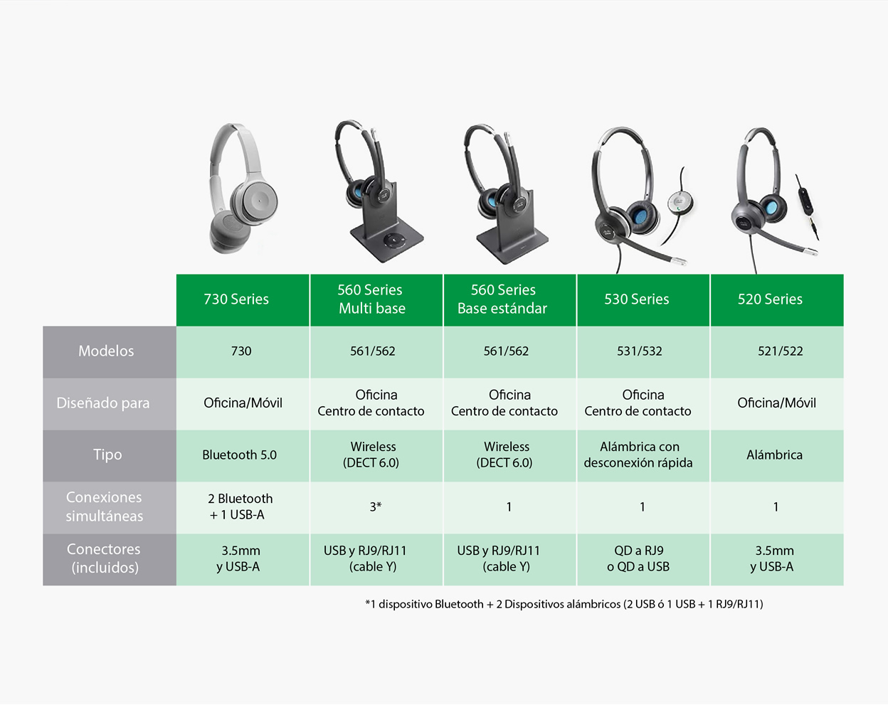 infografia-Cisco_Collab-Headset_r2_c1