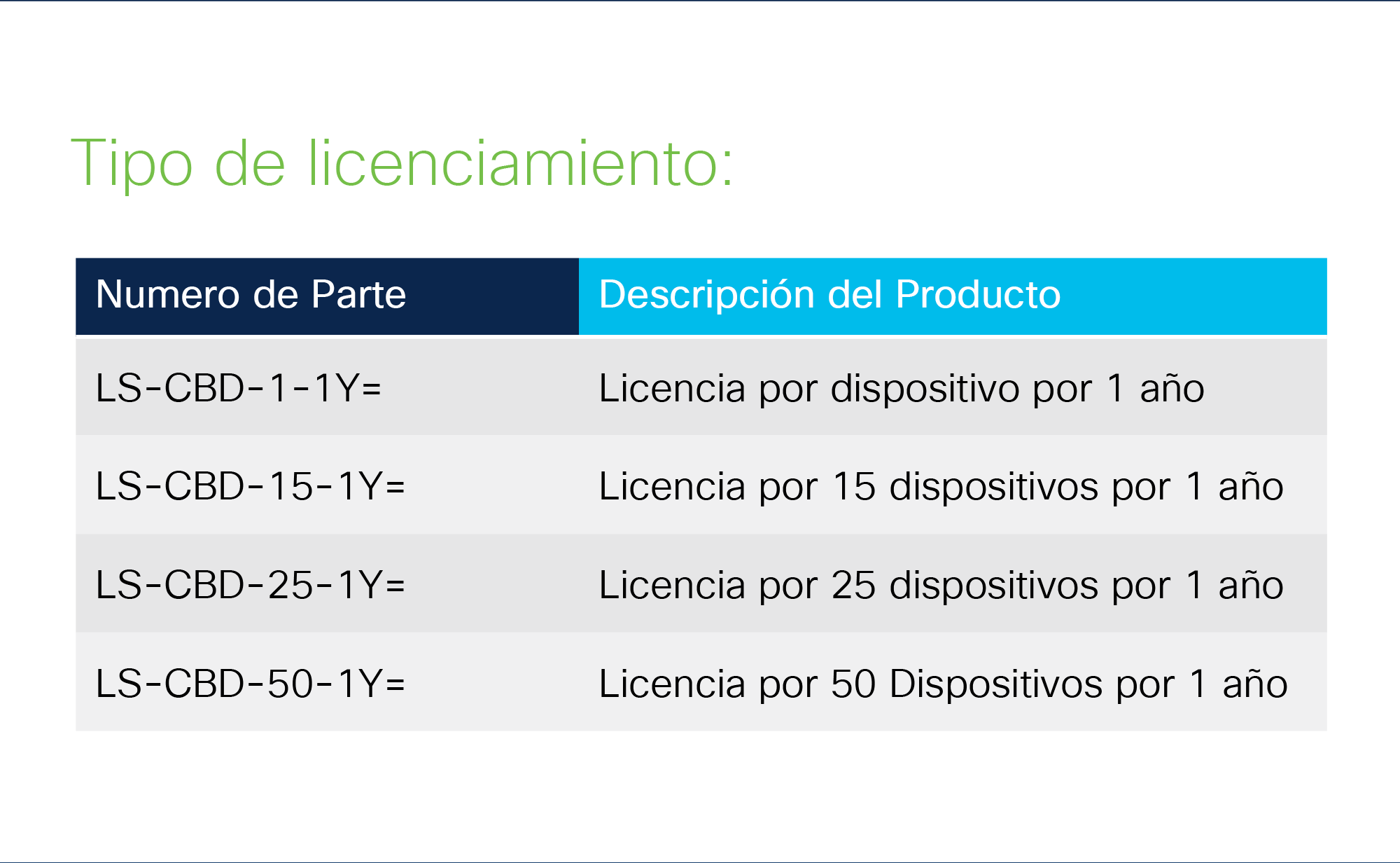 [móvil] infografia-Cisco_Business_Dashboard copia_r5_c1