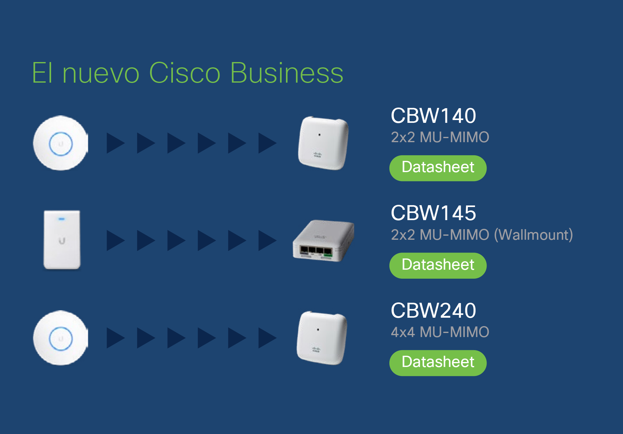 [móvil] infografia-Cisco_Business_Wireless_r2_c1