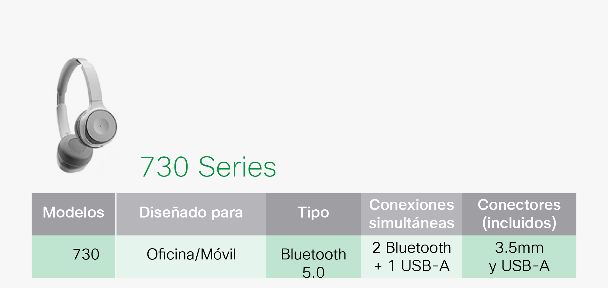 [móvil] infografia-Cisco_Collab_Headset copia_r2_c1