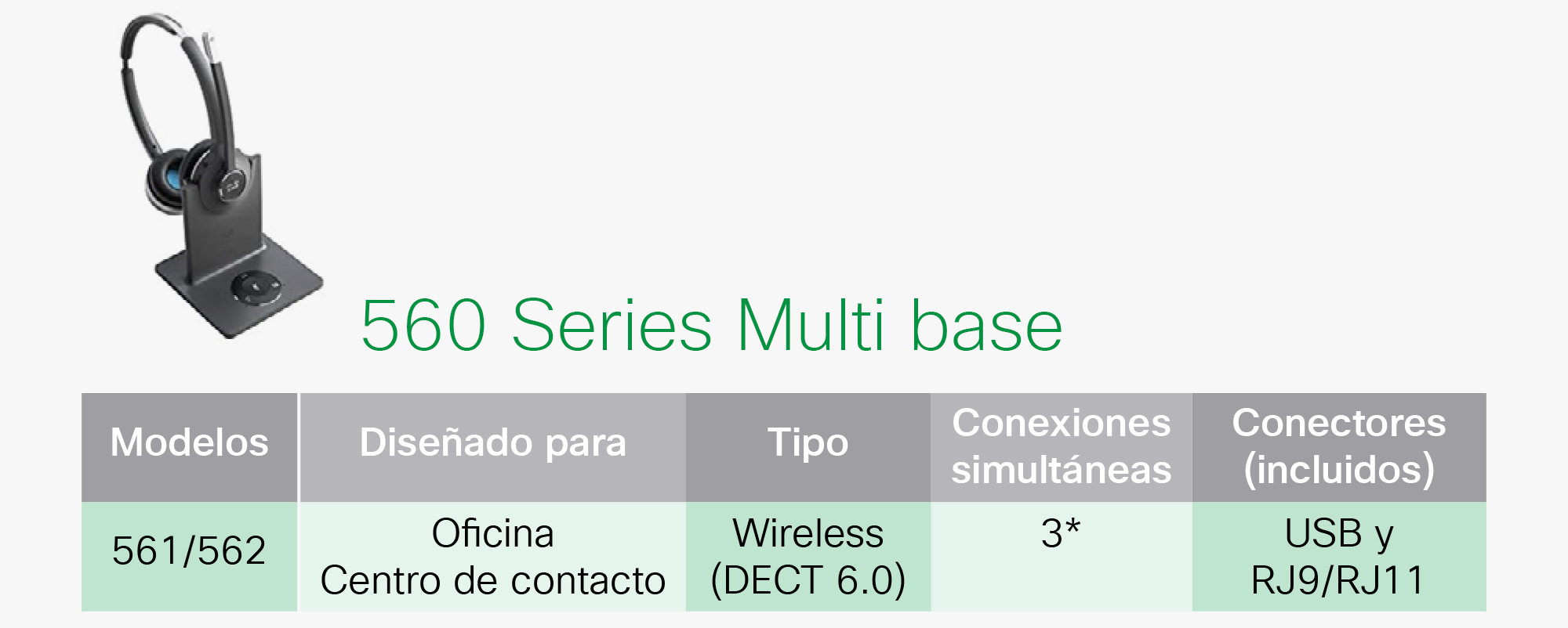 [móvil] infografia-Cisco_Collab_Headset copia_r3_c1