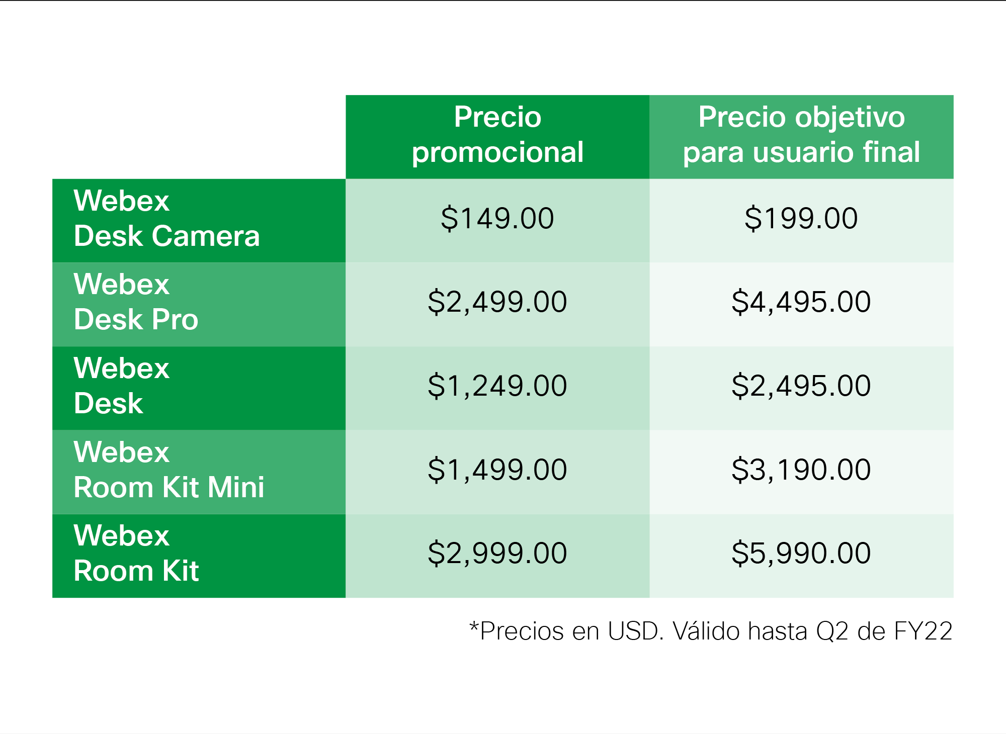 [móvil] infografia-Cisco_Collab_Promos copia_r4_c1