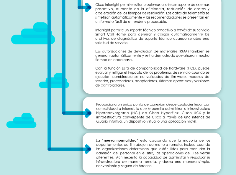 infografia_datacenter_20_dic_02