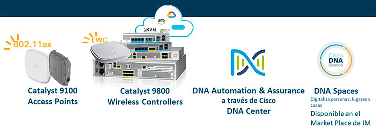 La nueva generación de Cisco Wireless