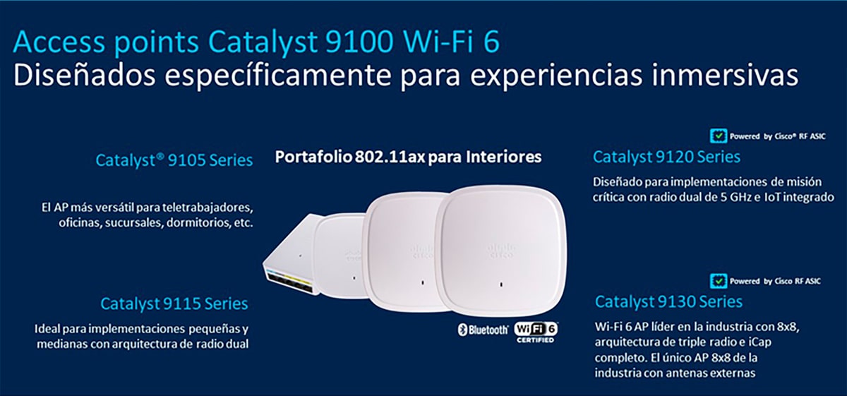 La nueva generación de Cisco Wireless