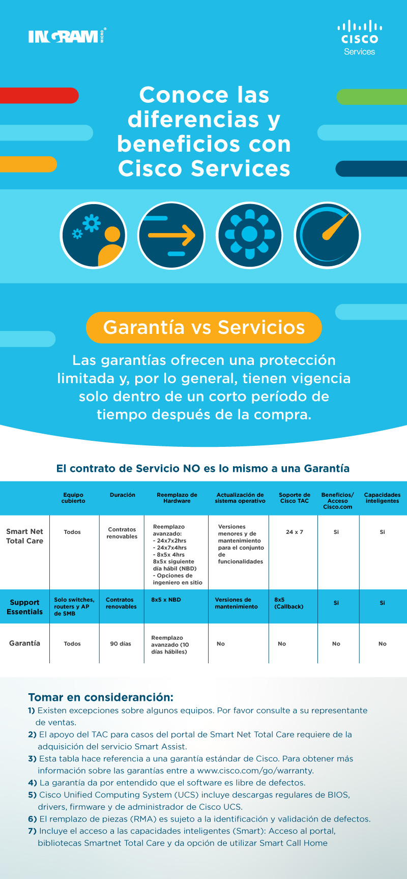 garantia-vs-servicios