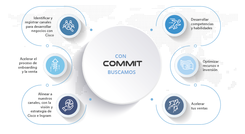 con_commit-buscamos