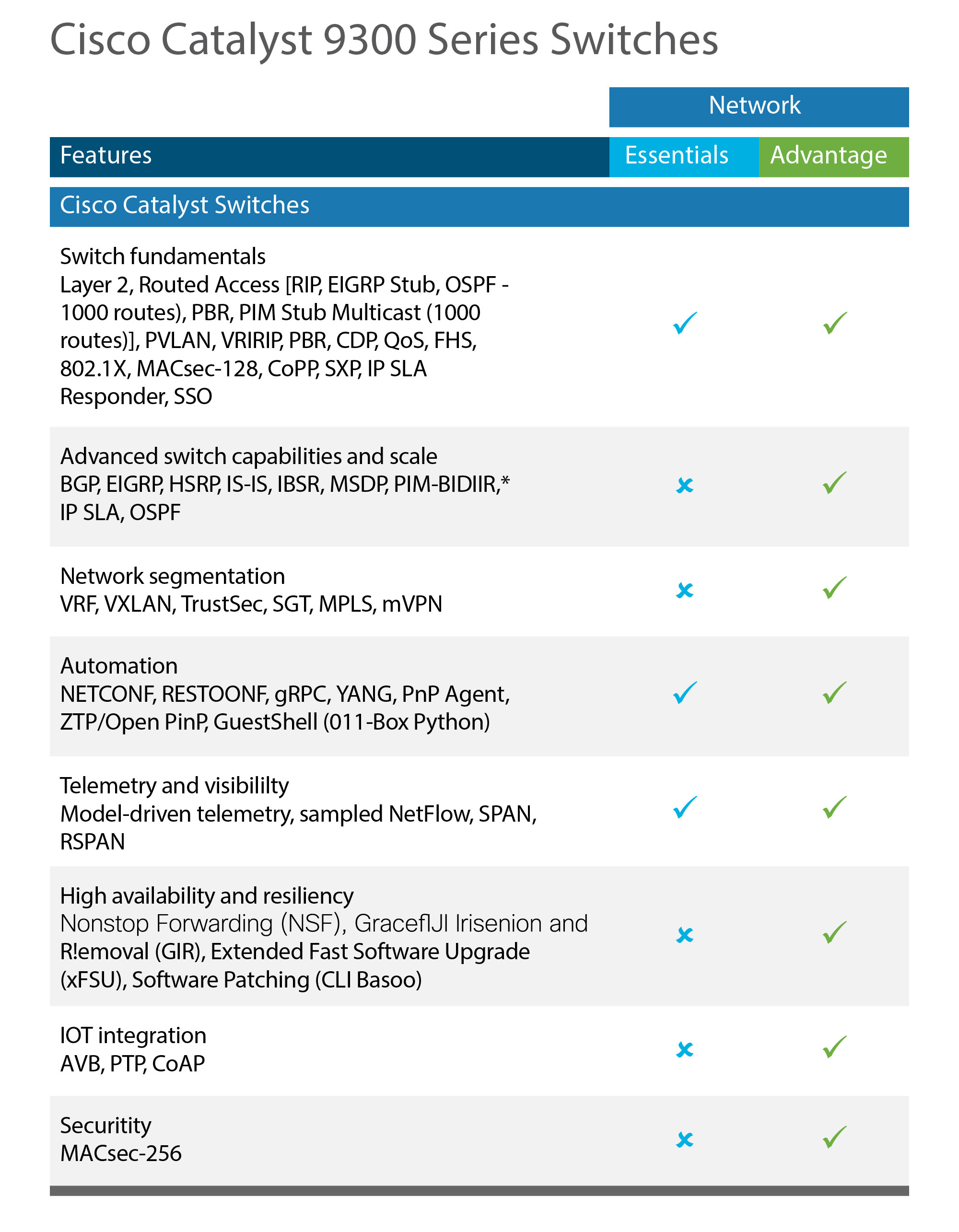 infografia-Cisco_Calalyst_9200_9300_perpetua1_r2_c1