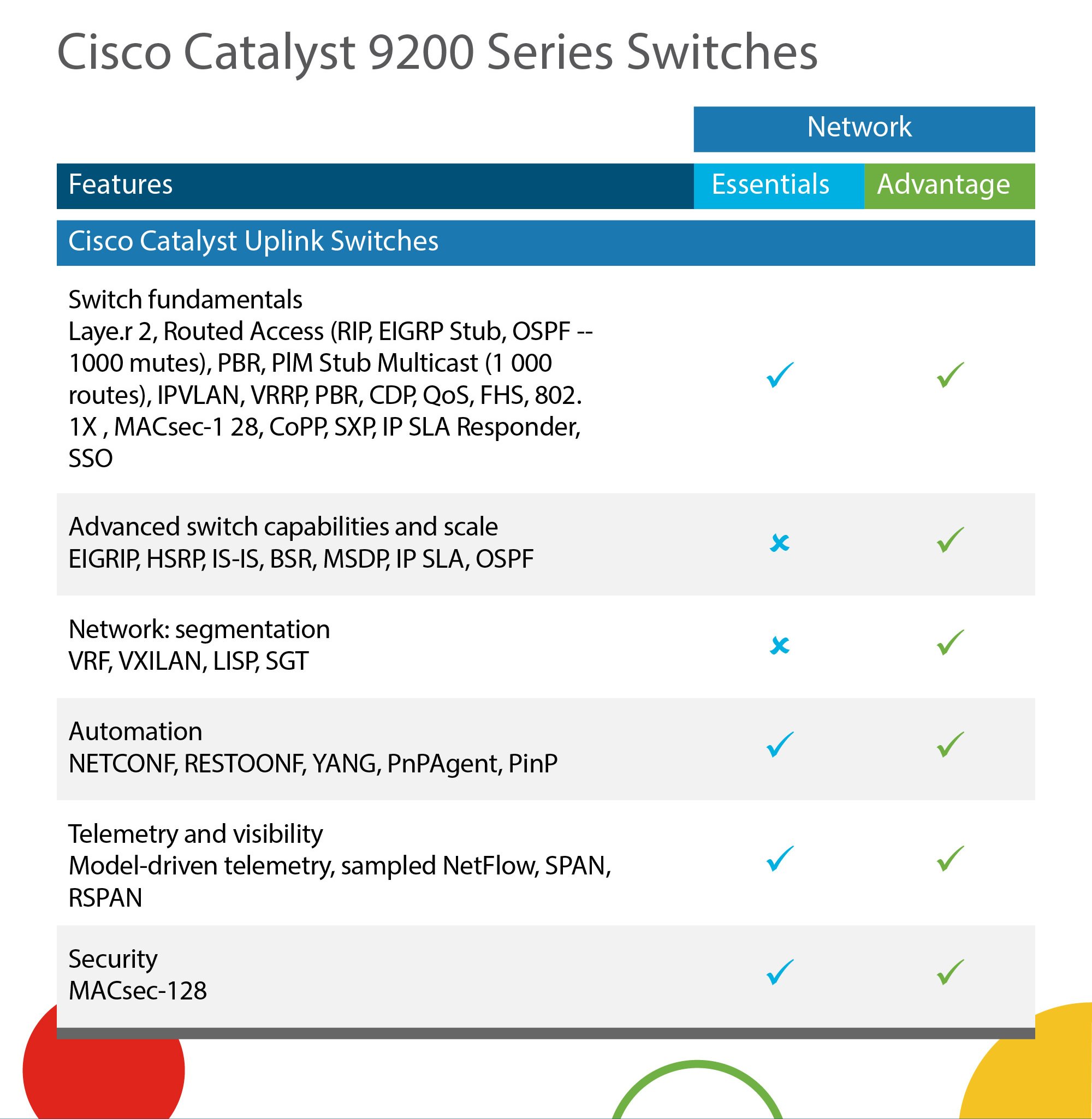 infografia-Cisco_Calalyst_9200_9300_perpetua1_r3_c1