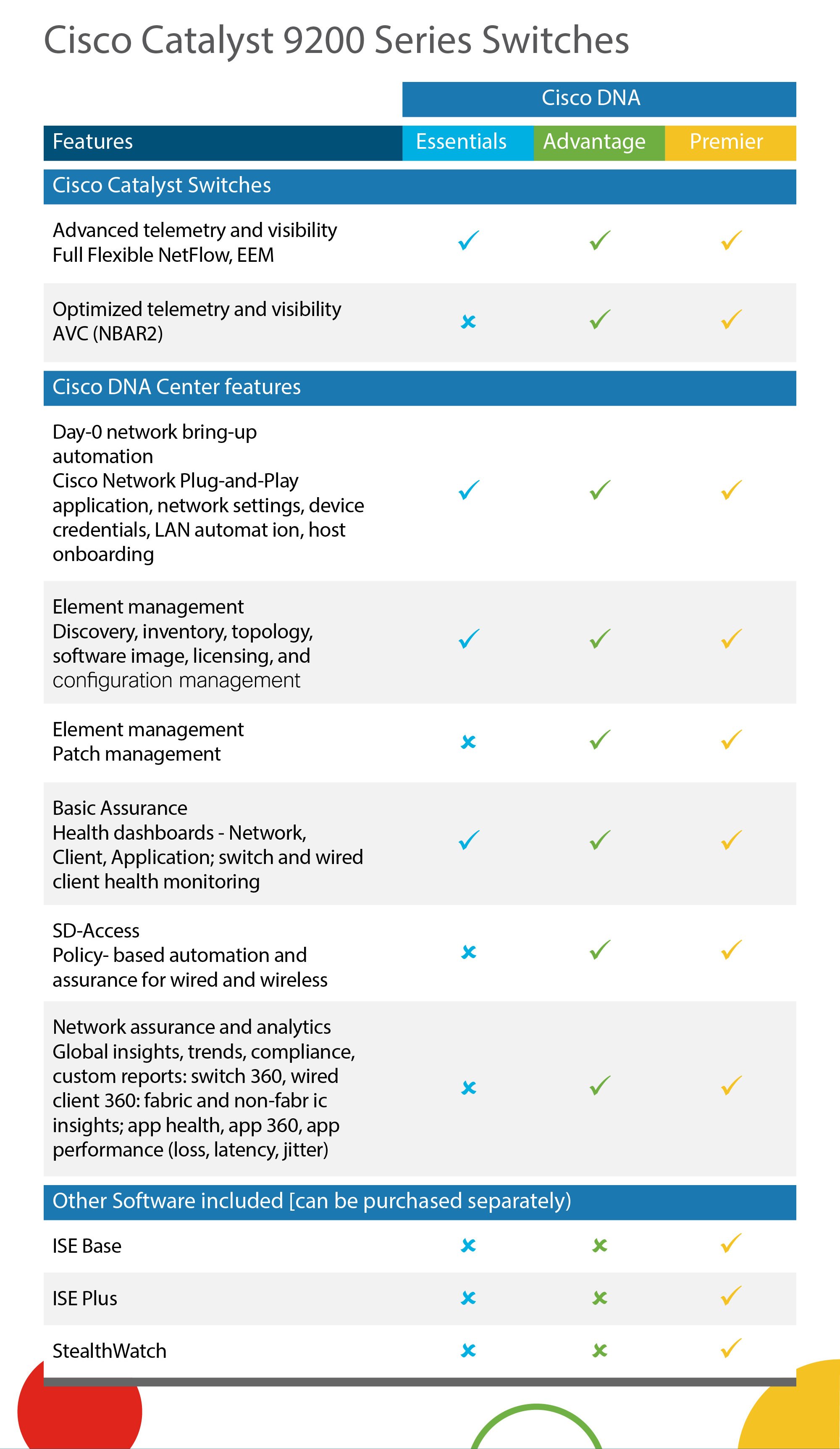 infografia-Cisco_Calalyst_9200_9300_suscripción1_r3_c1