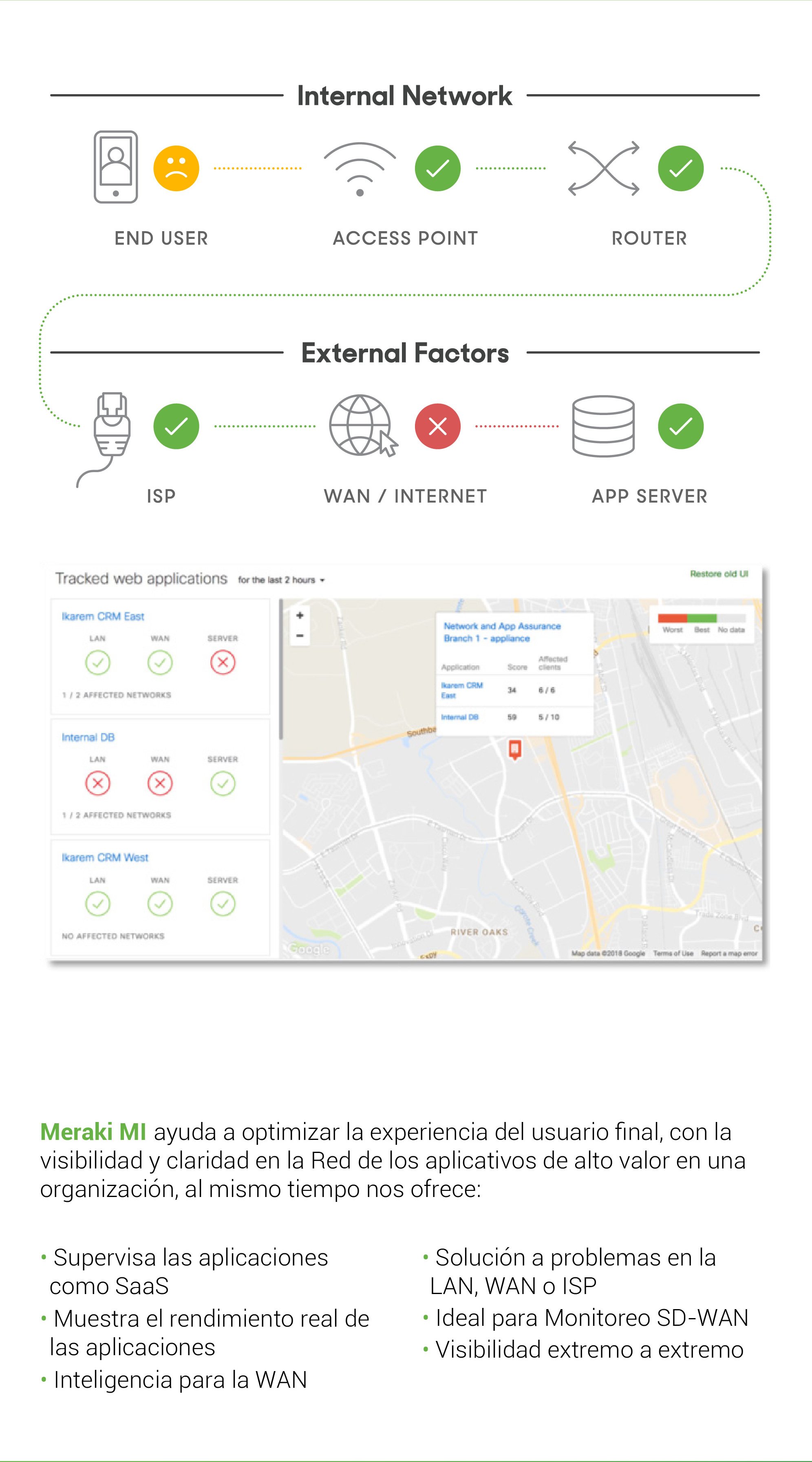 Cisco Meraki MI Insight