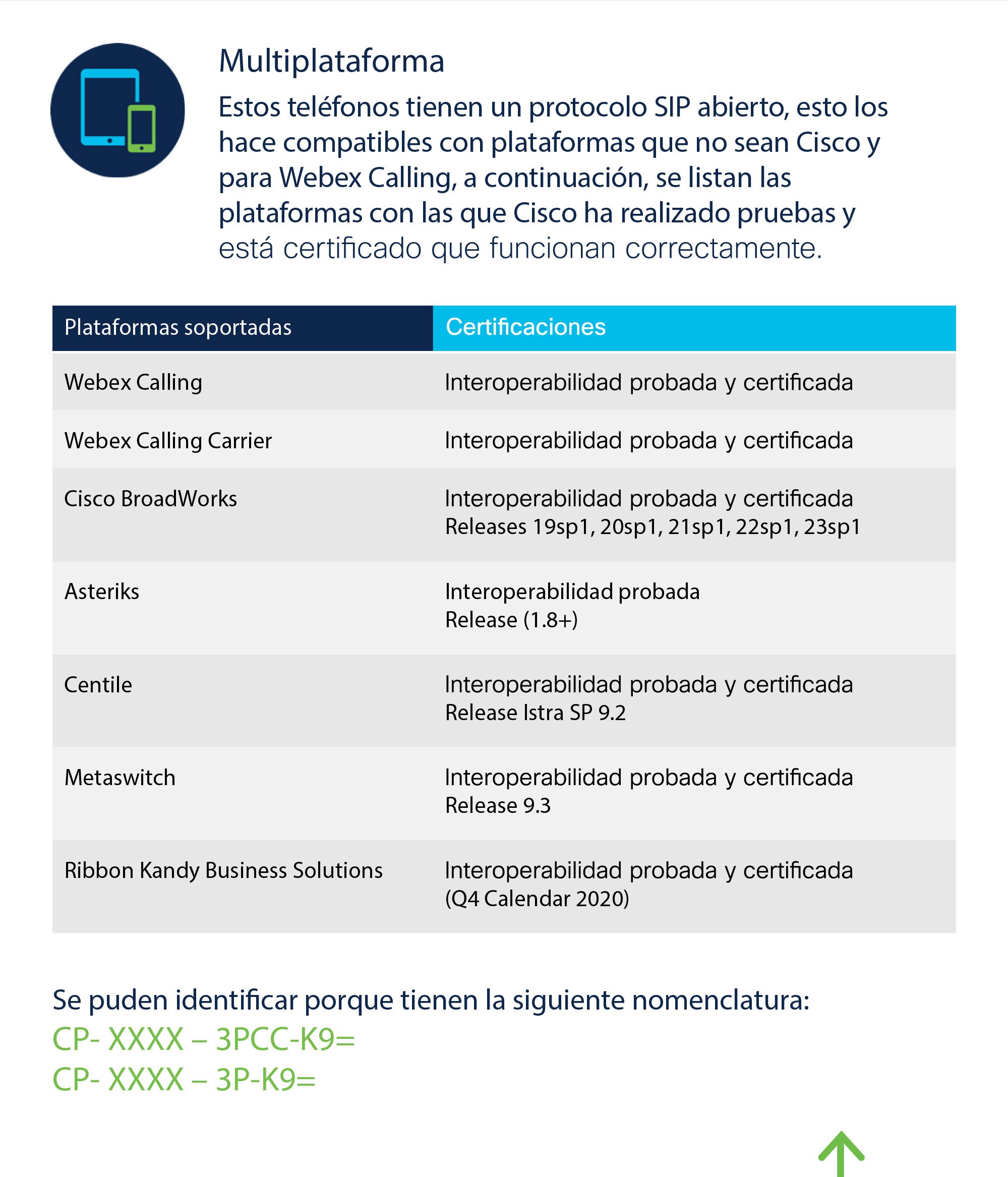 Cisco - Teléfonos propietarios y multiplataforma