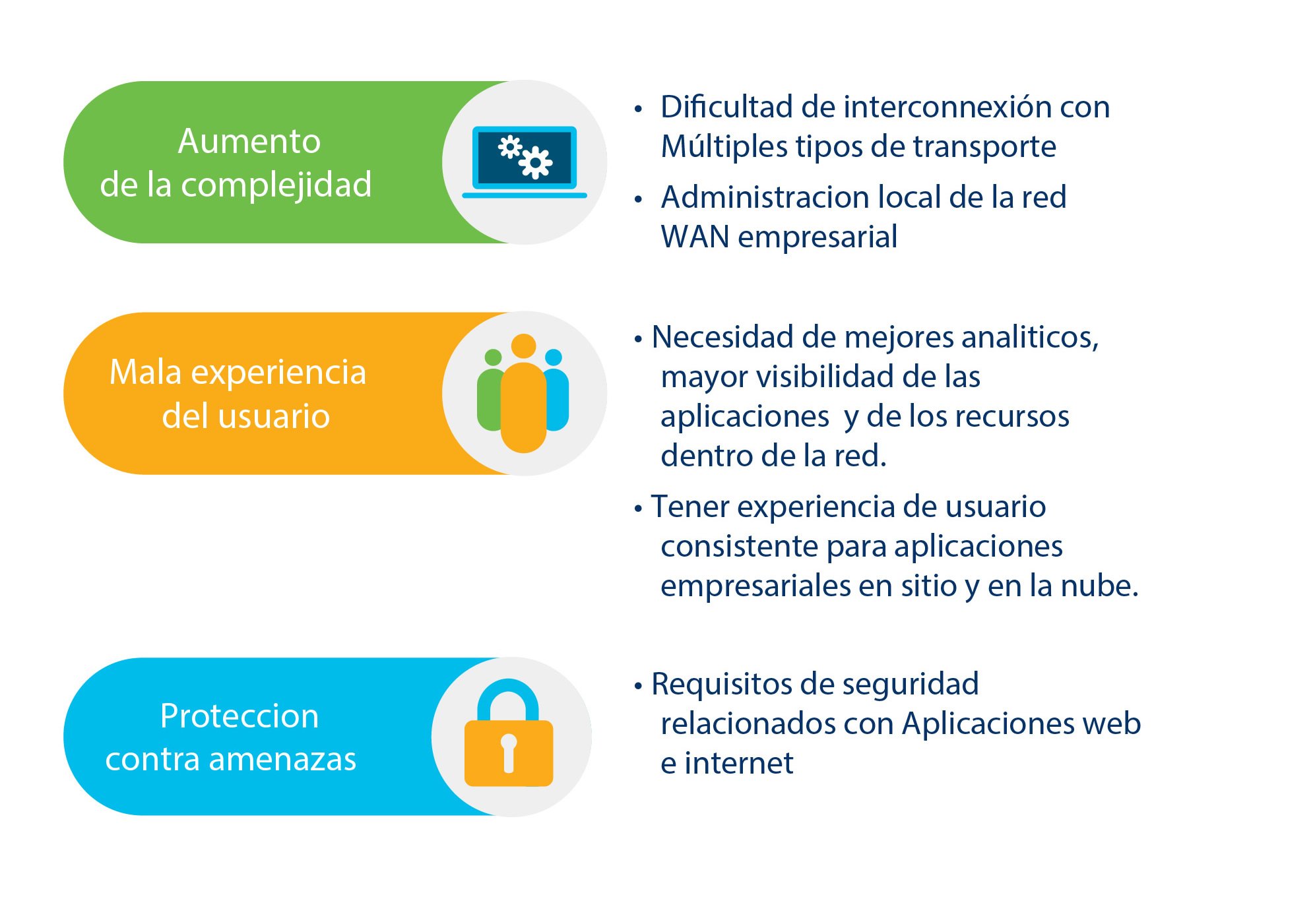 Cisco WAN
