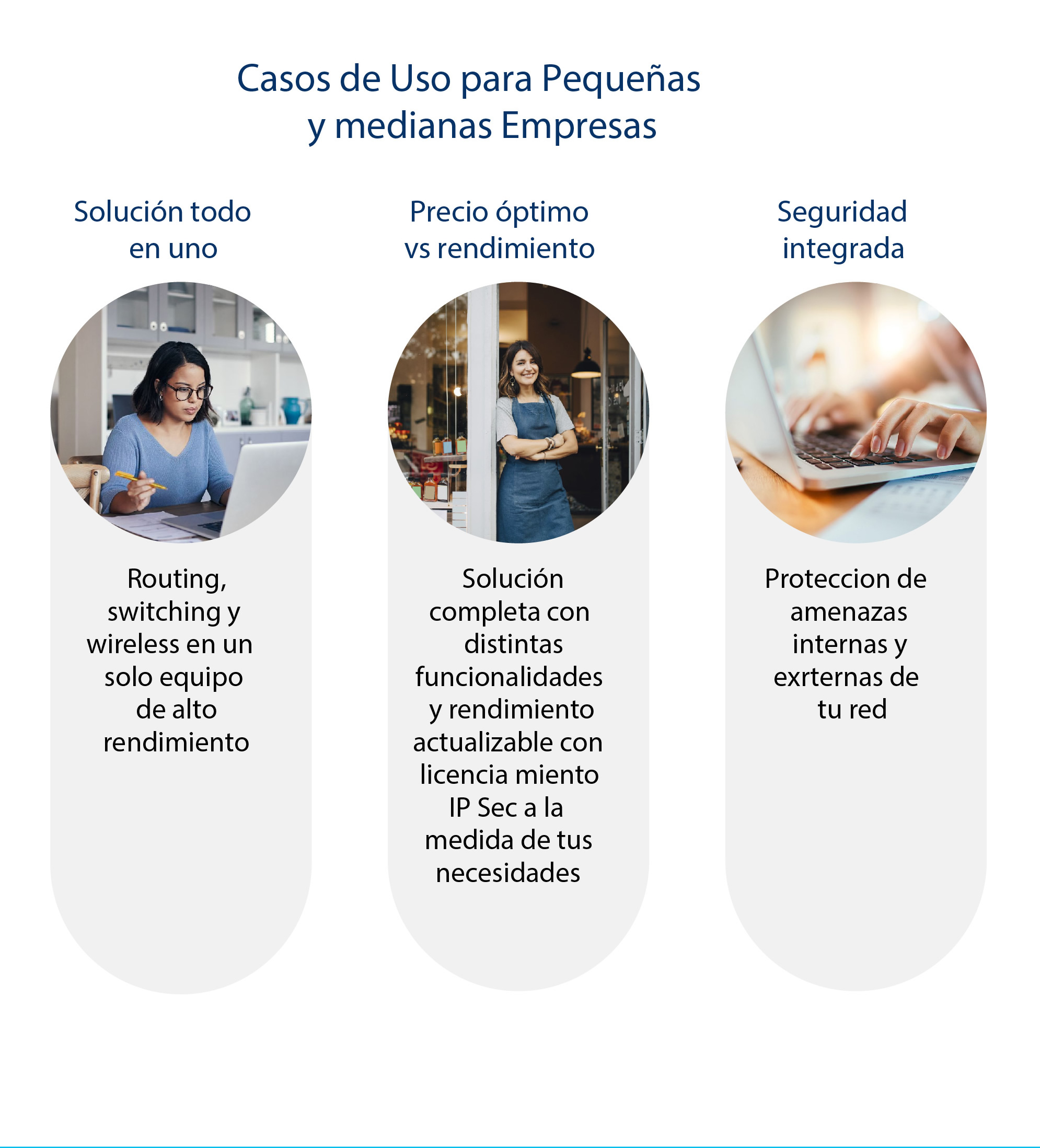 Cisco WAN