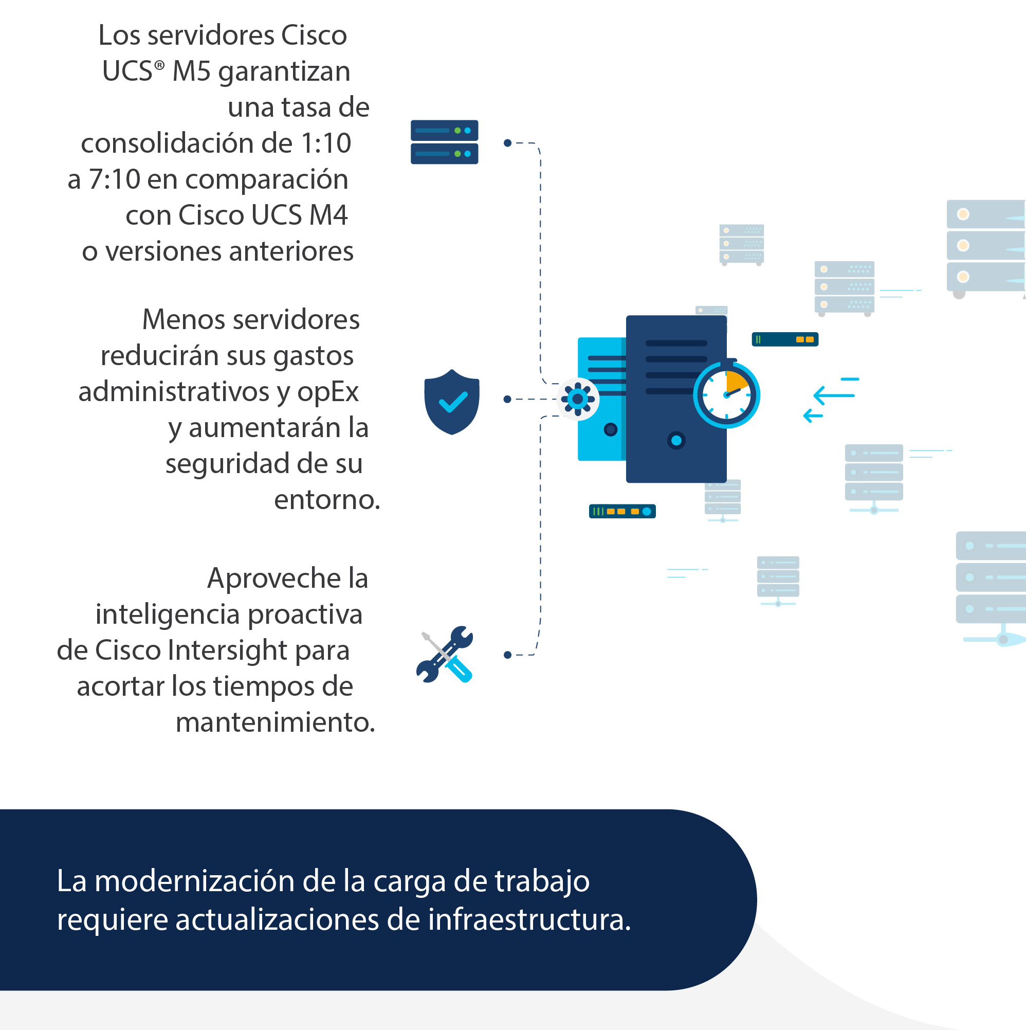 Modernice su infraestructura de cómputo