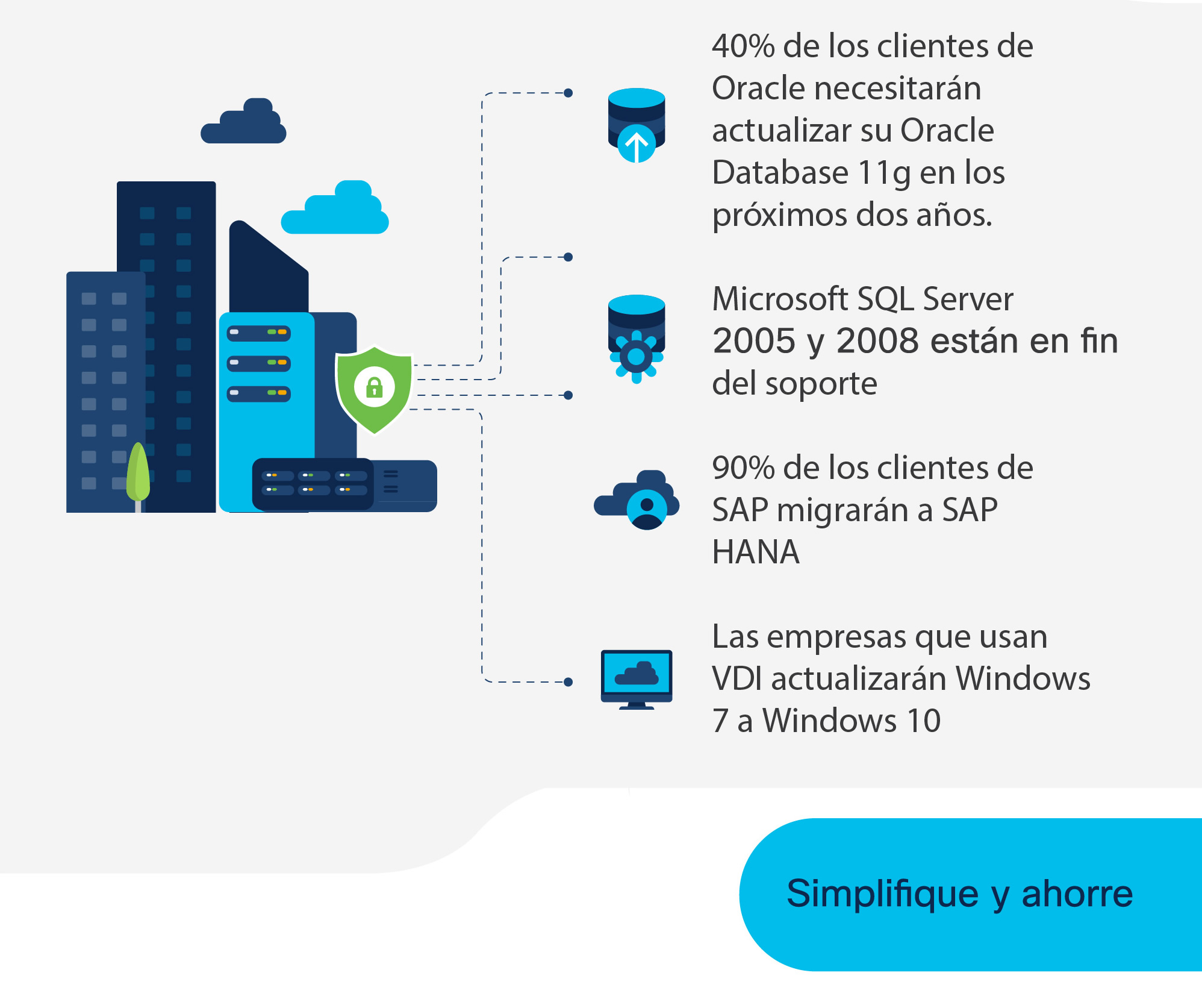 Modernice su infraestructura de cómputo