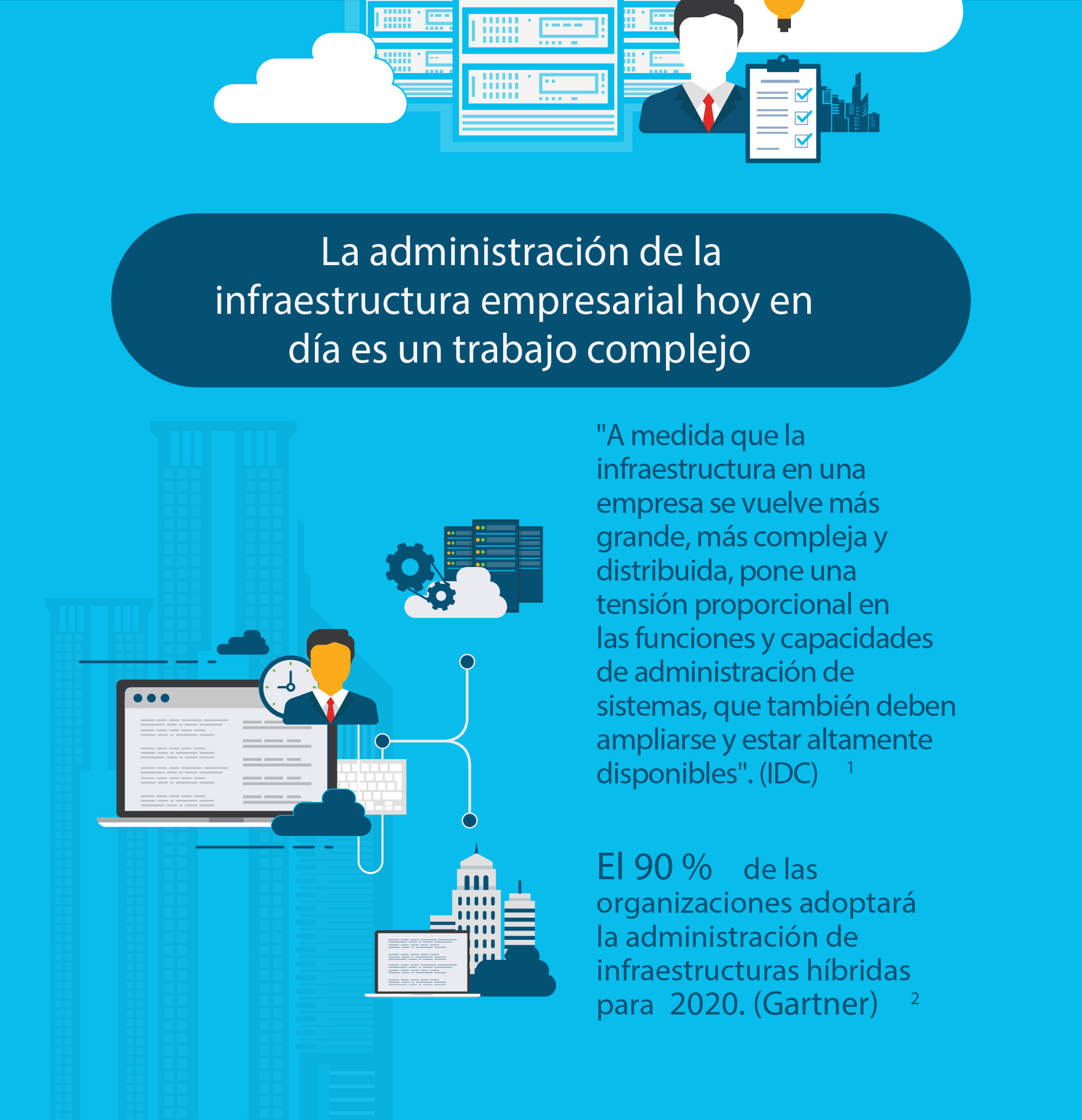 Sistemas basados en la nube