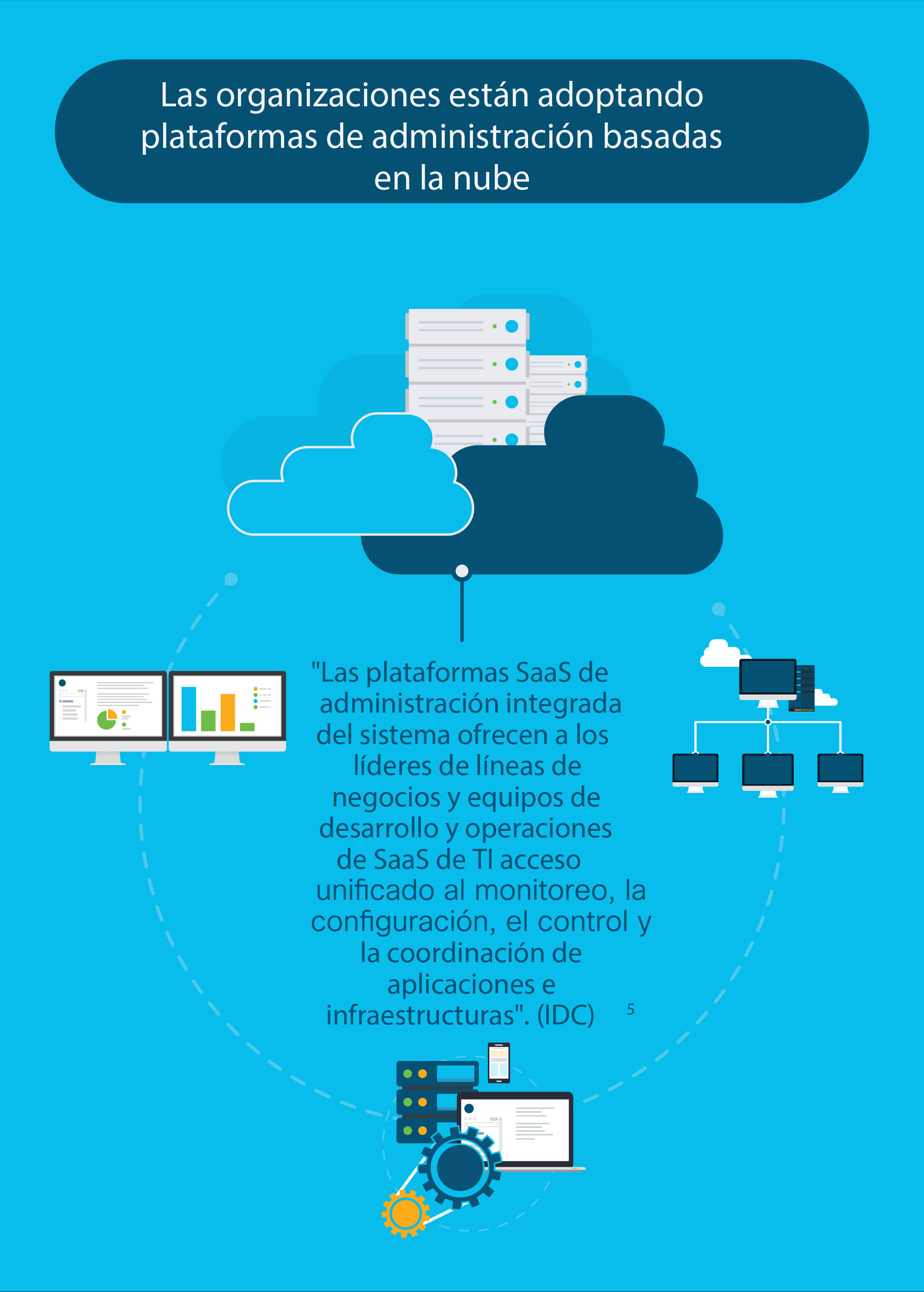 Sistemas basados en la nube
