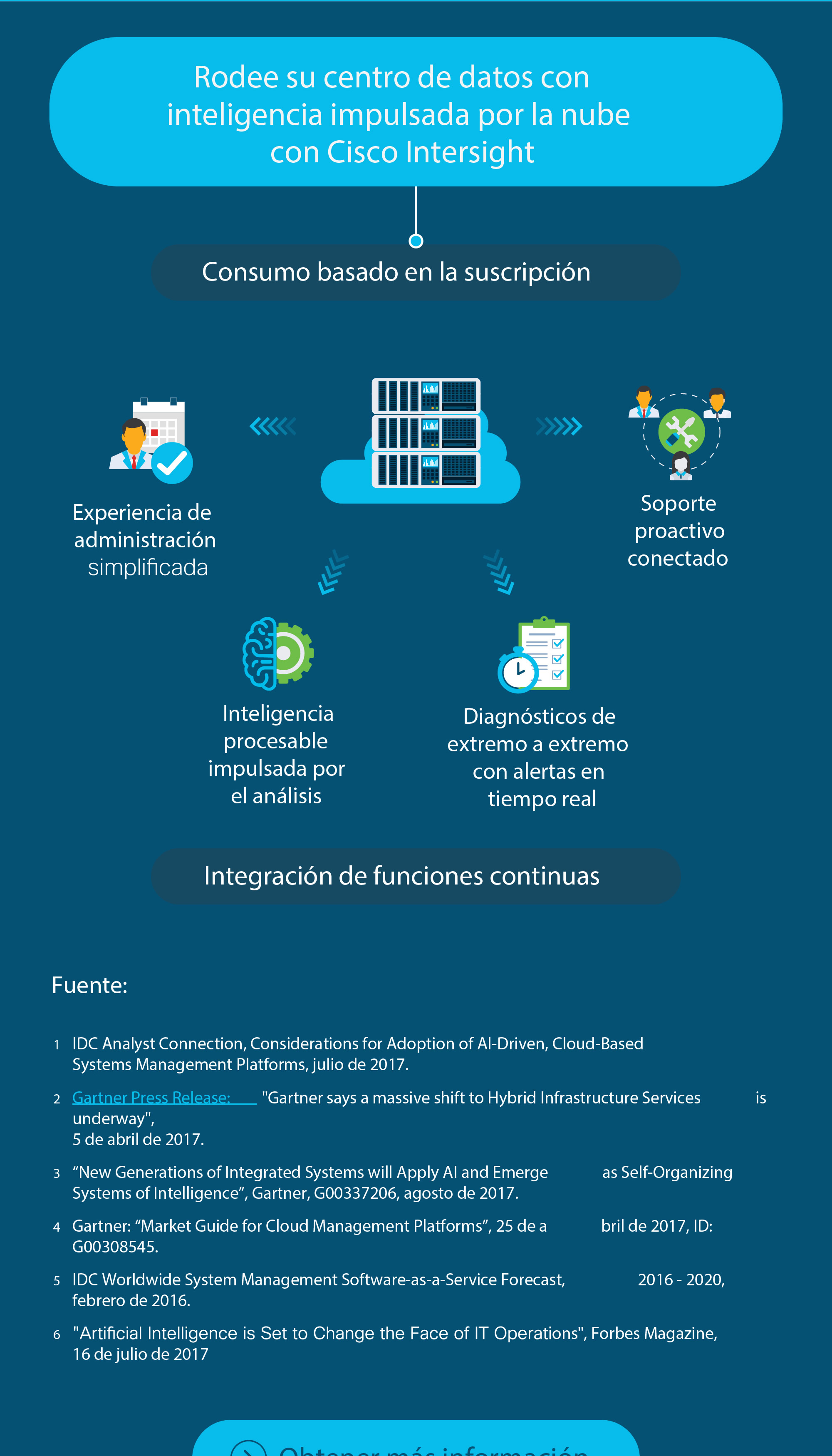 Sistemas basados en la nube